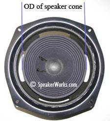 OD of Speaker Cone